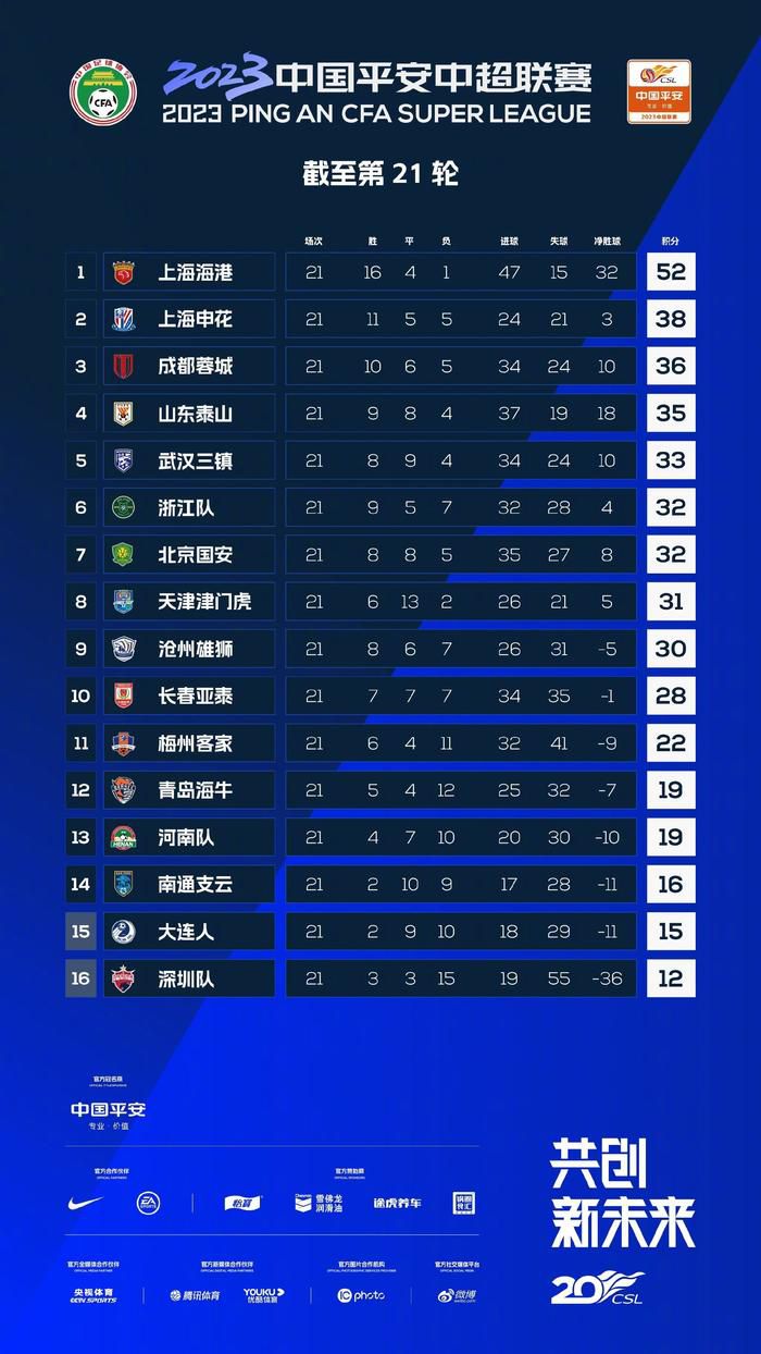 在之前的评选中，多库已经当选为年度过人王，今天Sofascore还将他评为进步最快球员。